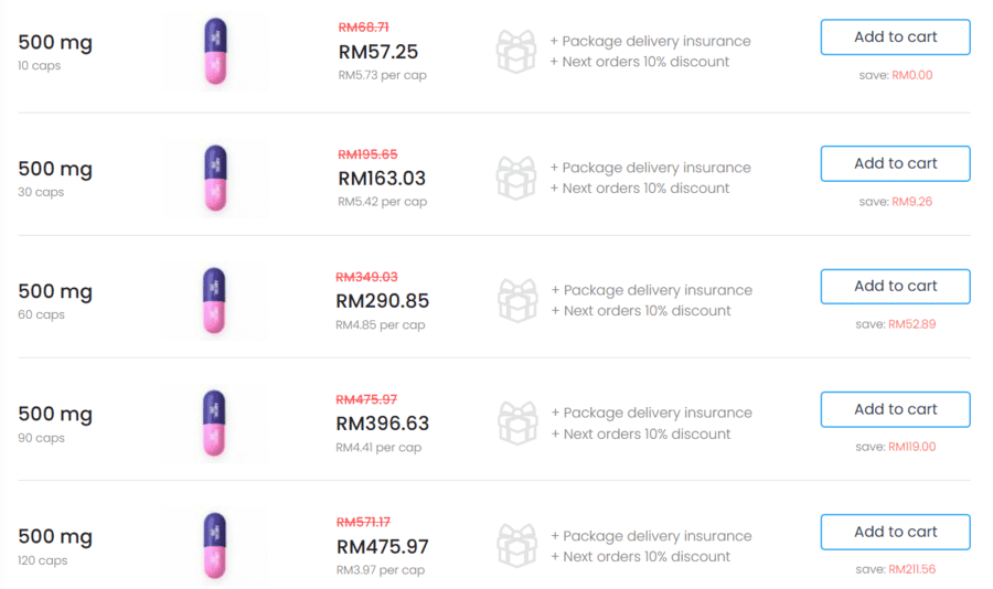 Amoxicillin 500mg harga