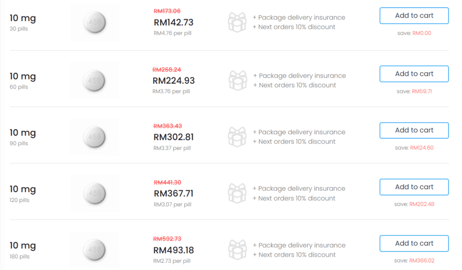 Loratadine 10mg harga